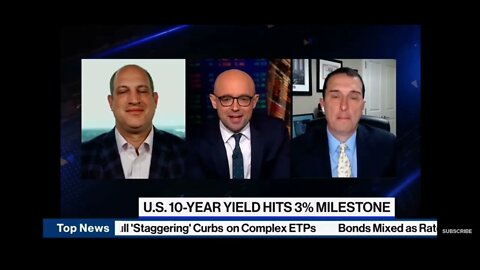 Jim Bianco joins Bloomberg TV to discuss the upcoming FOMC Meeting