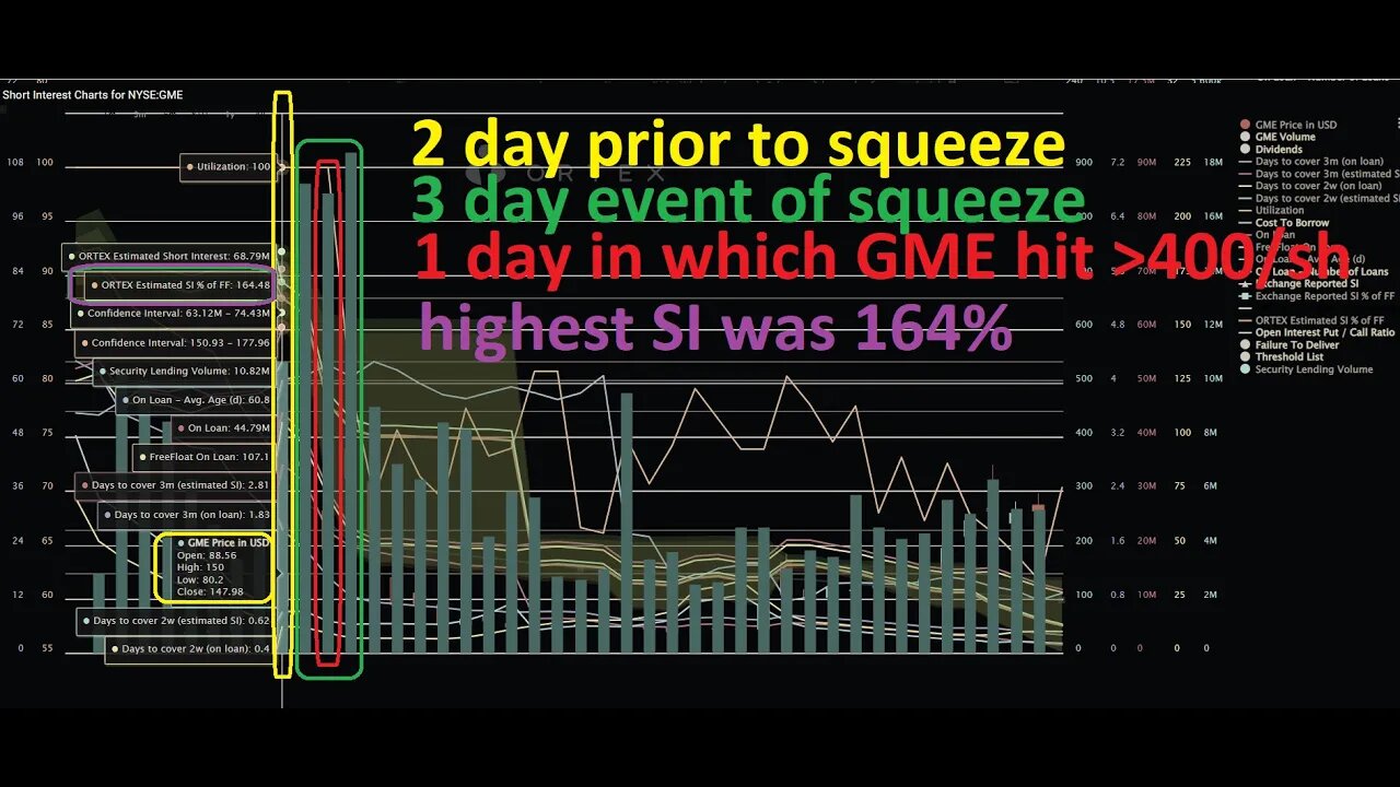 $TBLT 1:1 COMPARISON W/ $GME DURING ITS 4 DAY #SQUEEZE. SI 190% CTB 400%. LETS GO!