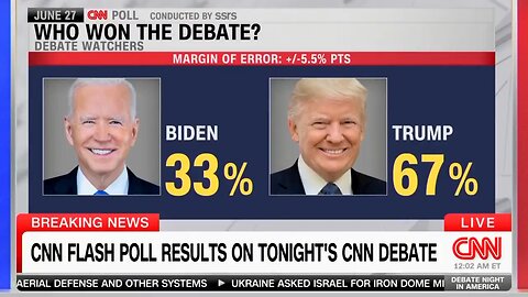 CNN's poll surprisingly reveals that former President Donald Trump won the debate by a wide margin