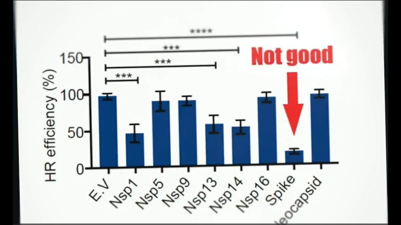 NIH Takedown of C-19 SHOT Study Linked To Cancer?