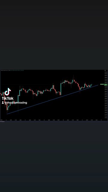 #ETHEREUM trend line to watch this week. Still holding as support🚨