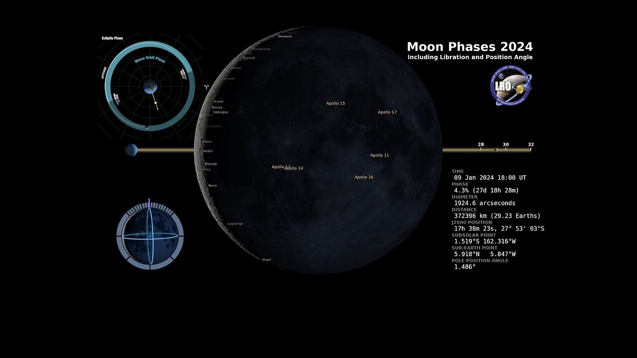 Exploring the Mysteries of the Moon: A Visual Journey