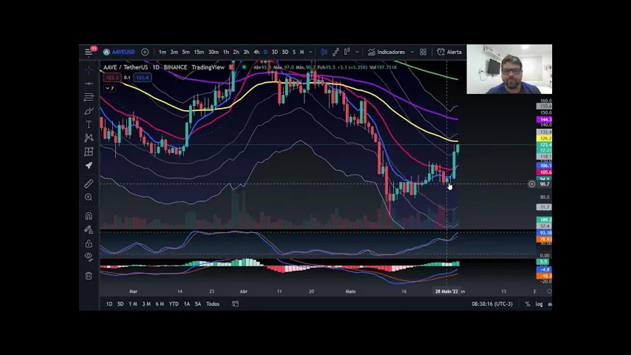 Cripto Hoje 31/05/22 - AAVE