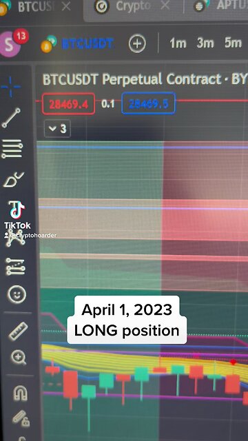 April 1, 2023: LONG position
