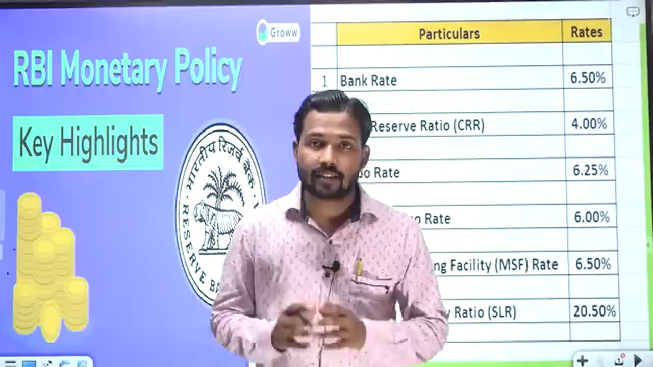 RBI Monetary Policy by Khan Sir