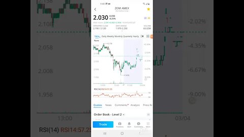 WALLSTREETBETS outlook ON ZOMEDICA STOCK and more
