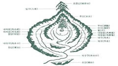 복이 있는 관상은 어떤 얼굴인가 마의천 땅을 얻고 국을 얻은자는 귀한 명 일행선사