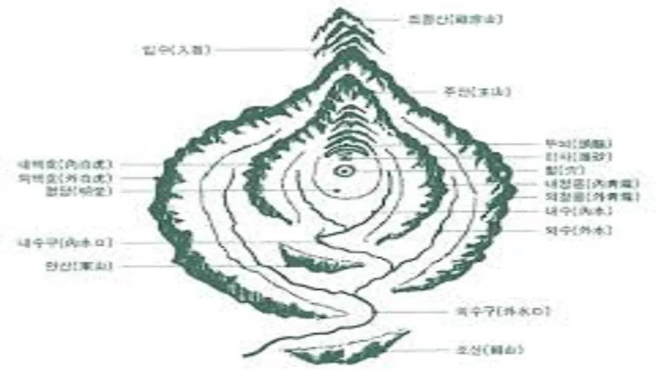 복이 있는 관상은 어떤 얼굴인가 마의천 땅을 얻고 국을 얻은자는 귀한 명 일행선사
