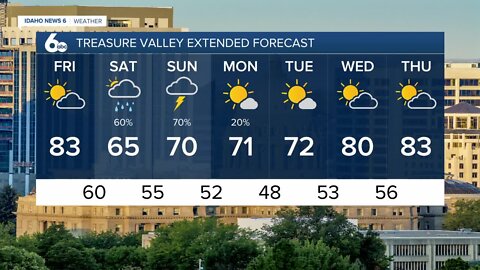 Frankie's June 3, 2022 Forecast