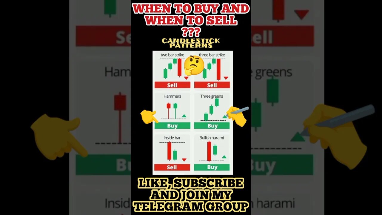 The Ultimate Candlestick patterns Trading Signals 🔥💯✍️ #shorts #viral #trending #trading