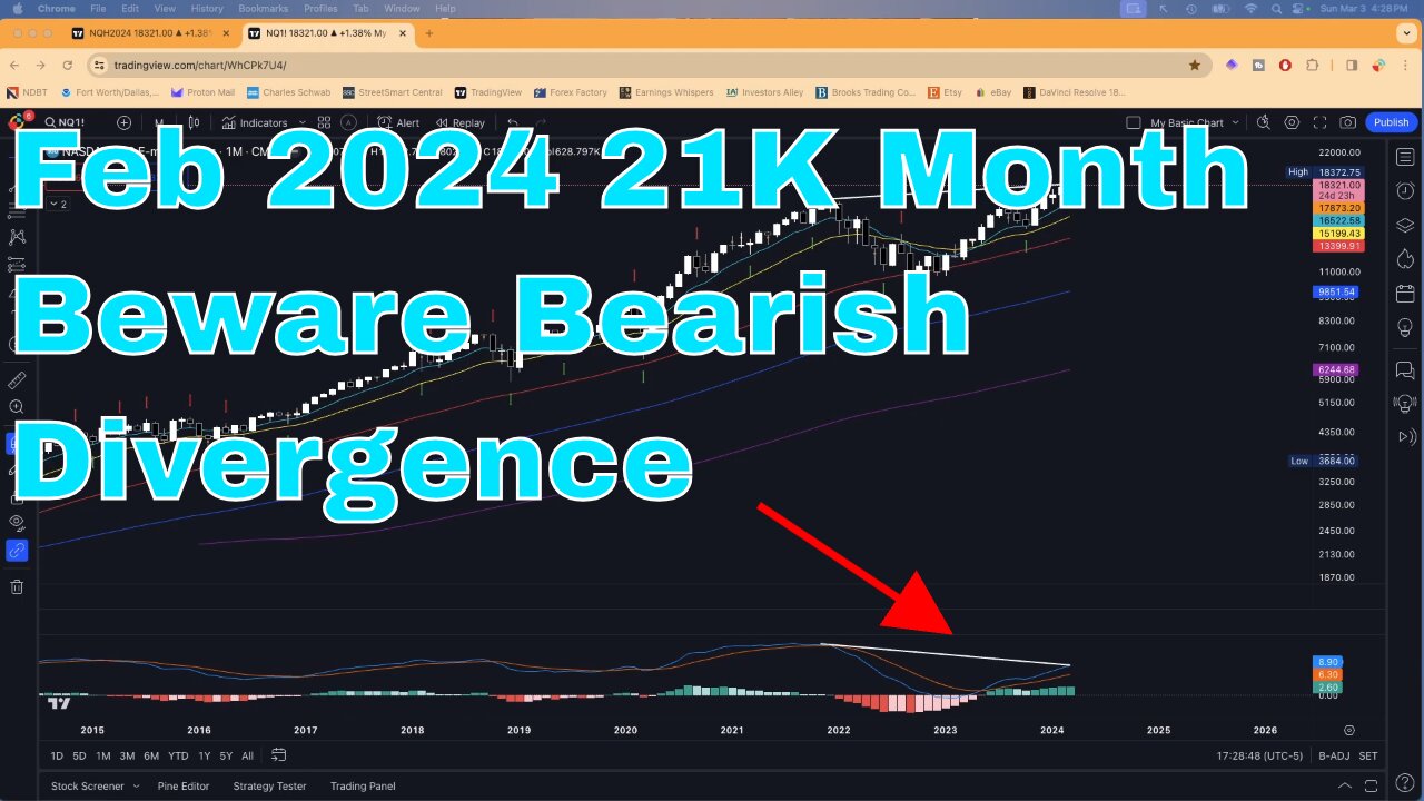 Feb 2024 $21K Month and Bearish Divergence in Play