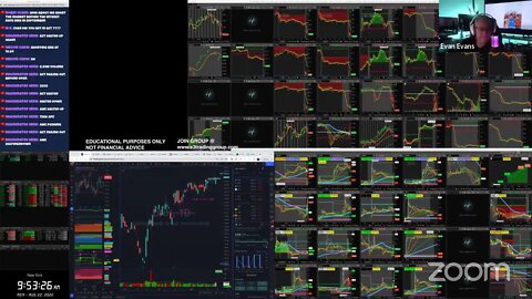 LIVE: Trading & Market Analysis | $SVRE $GCT $APE