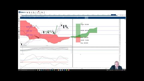 Monero (XMR) Cryptocurrency Price Prediction, Forecast, and Technical Analysis - August 30th, 2021