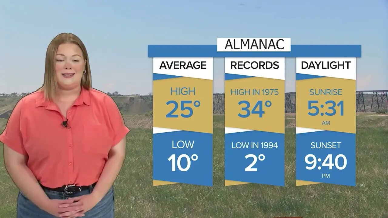 Weather Forecast | July 06, 2023 | Bridge City News