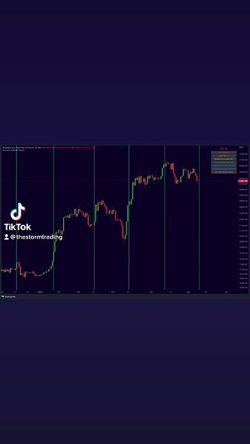 VOLATILITY IS IMMINENT!🚨