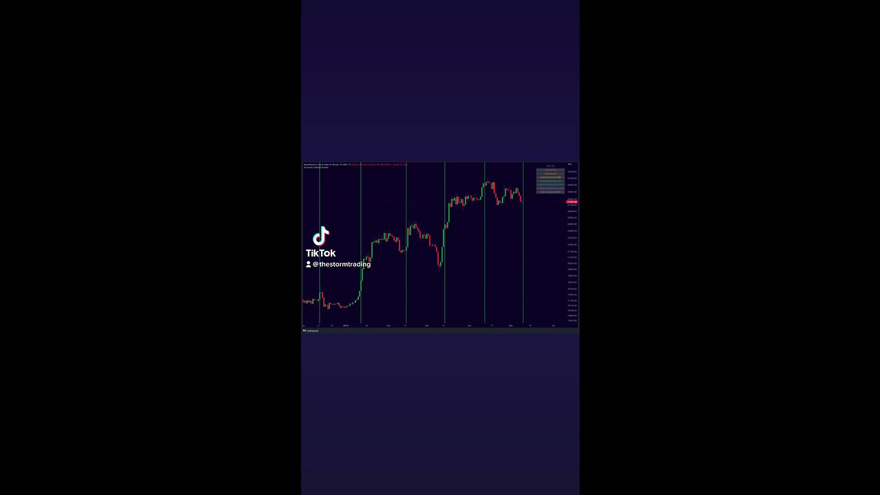 VOLATILITY IS IMMINENT!🚨