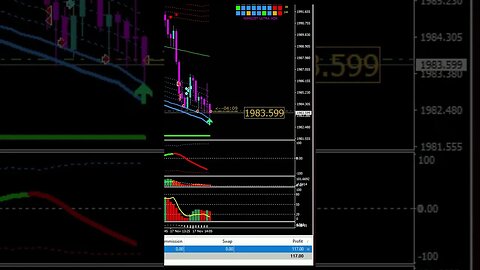 ¿Quieres ganar en scalping en trading? #trading #forextrading #bitcointrading