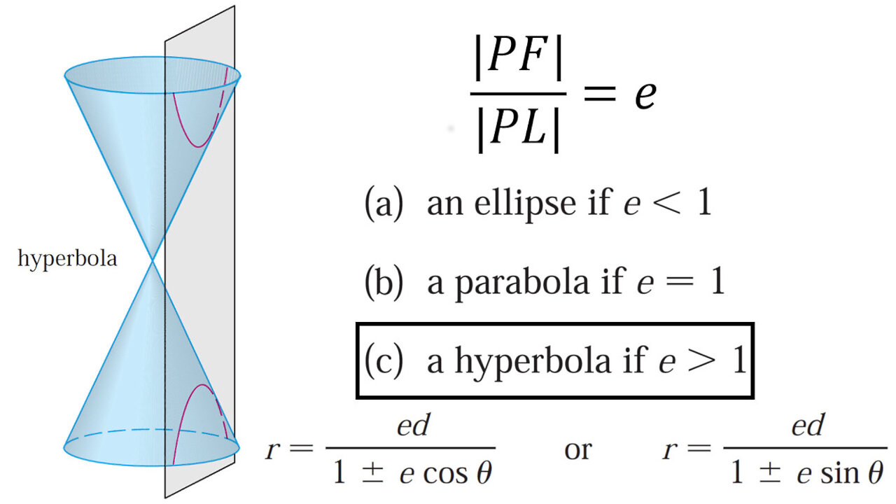 Conics in Polar Coordinates: Unified Theorem: Hyperbola Proof