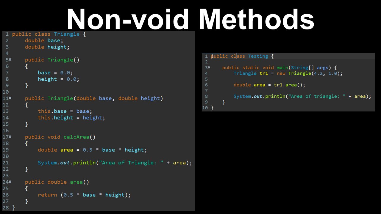 Non-void Methods, Return Values - AP Computer Science A