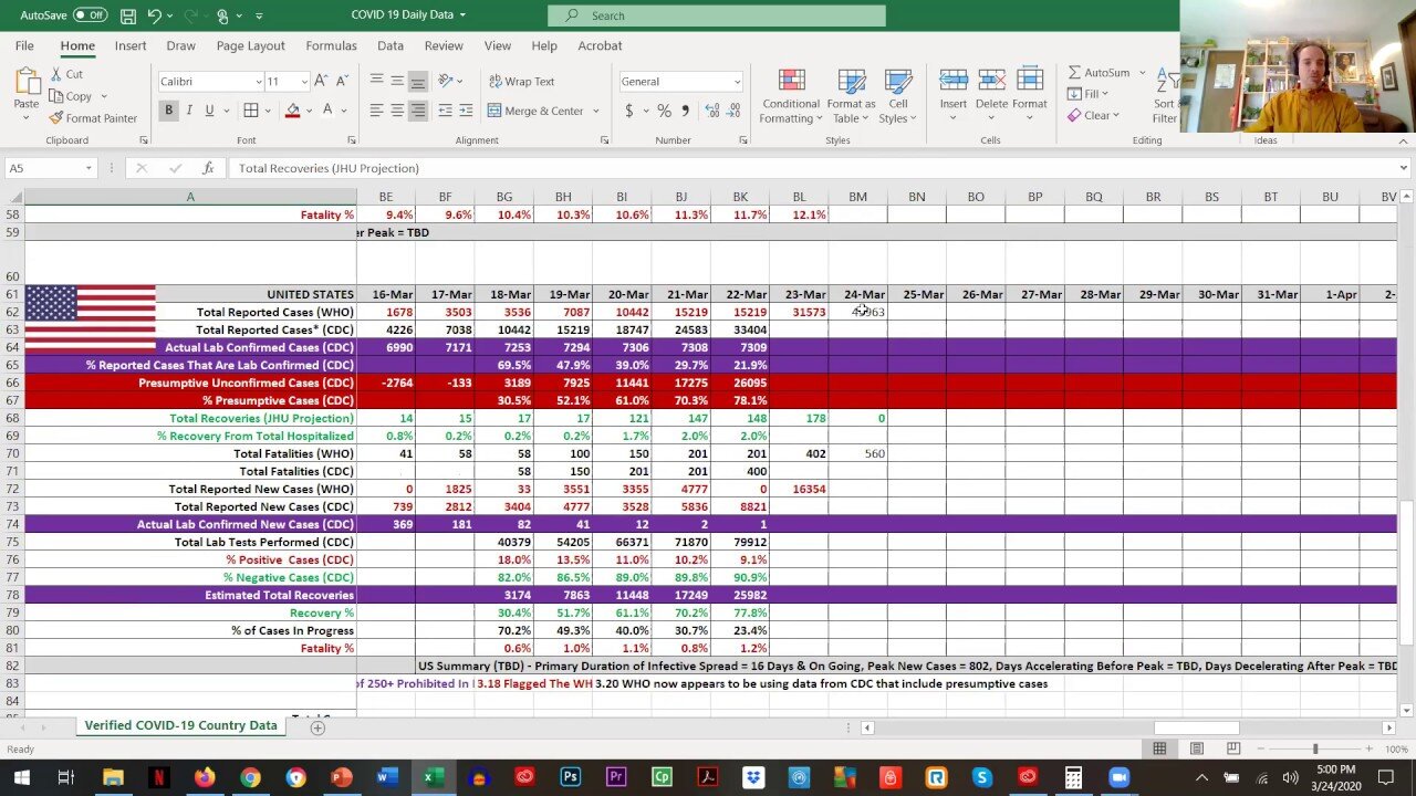 COVID-19 Coronavirus Reviewing Data Together - Mar 24