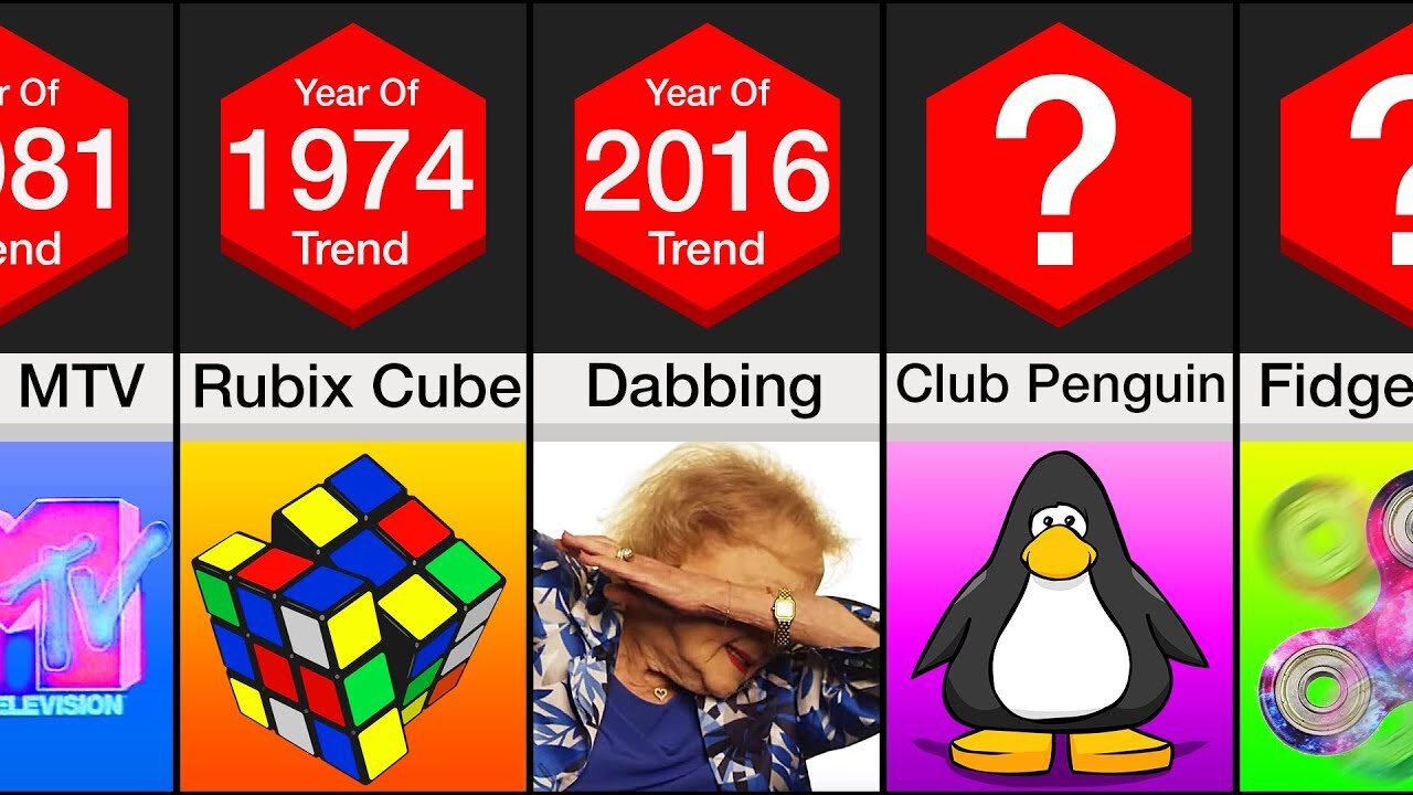 Comparison: Most Popular Trends