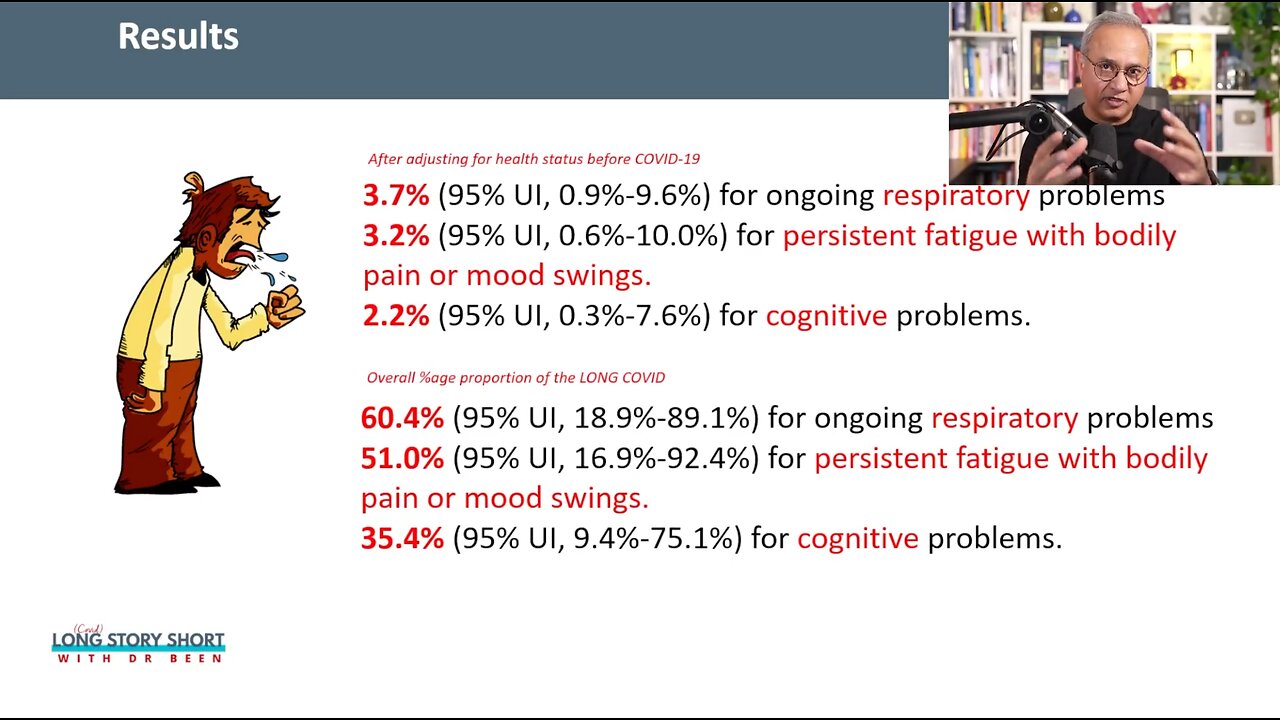 Long COVID Symptom Clusters - Fatigue, Cognitive and Respiratory