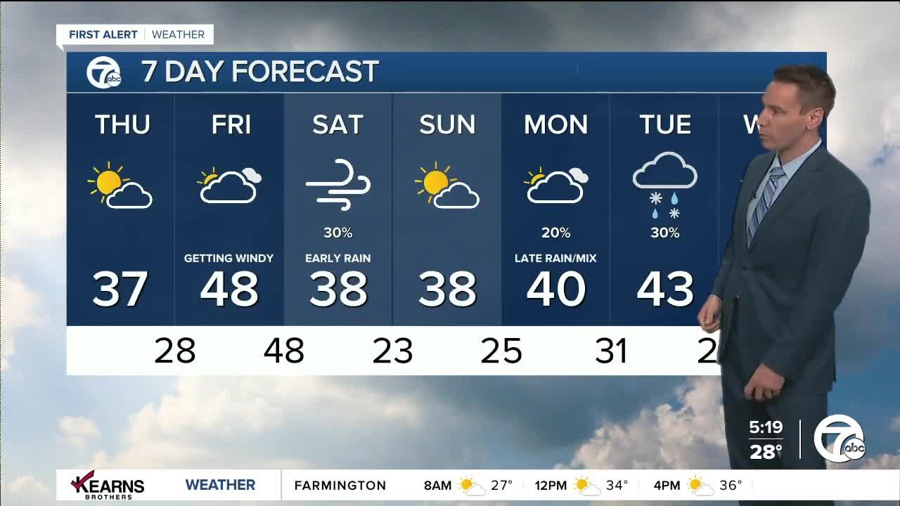 Detroit Weather: Cold day, but the wind gets lighter