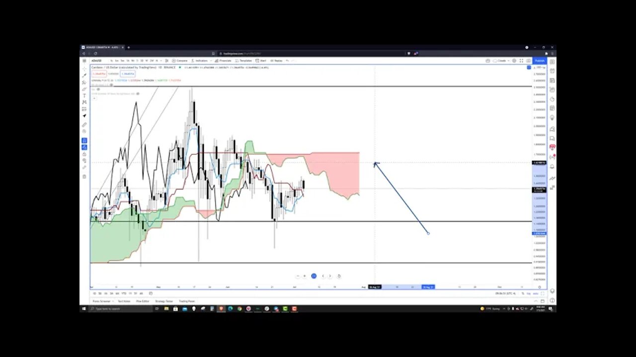 Cardanon (ADA) Cryptocurrency Price Prediction, Forecast, and Technical Analysis - July 5th, 2021