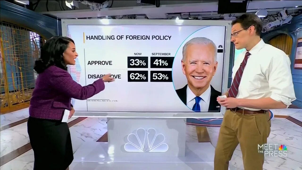 NBC POLL: Just 33% Of Americans Approve Of Biden's Failed Foreign Policy