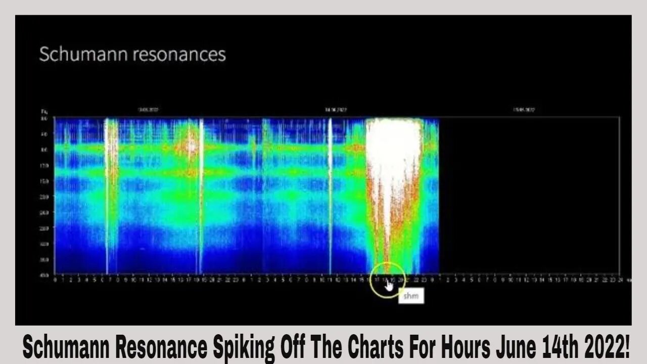 Long Term Schumann Resonance Spiking Off The Charts June 14th 2022!