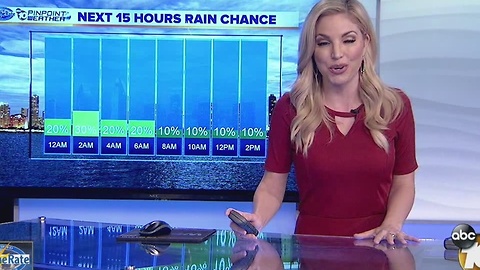 Kristen 11pm rain chances