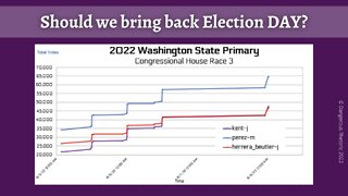 Washington State: Should we bring back Election DAY?