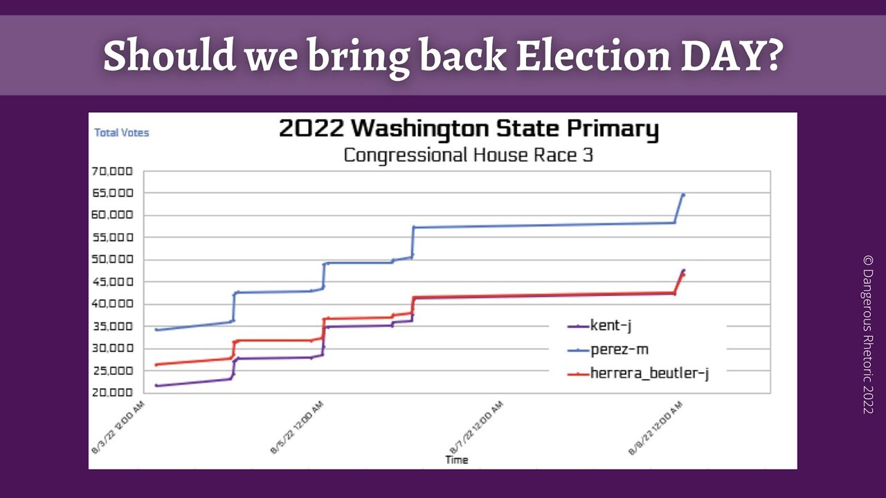 Washington State: Should we bring back Election DAY?