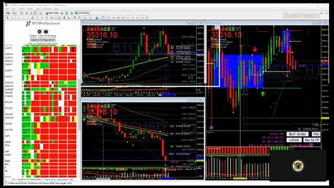 2022 Live Trading& Forecast ( Crypto Indices Metals Forex- Tonight