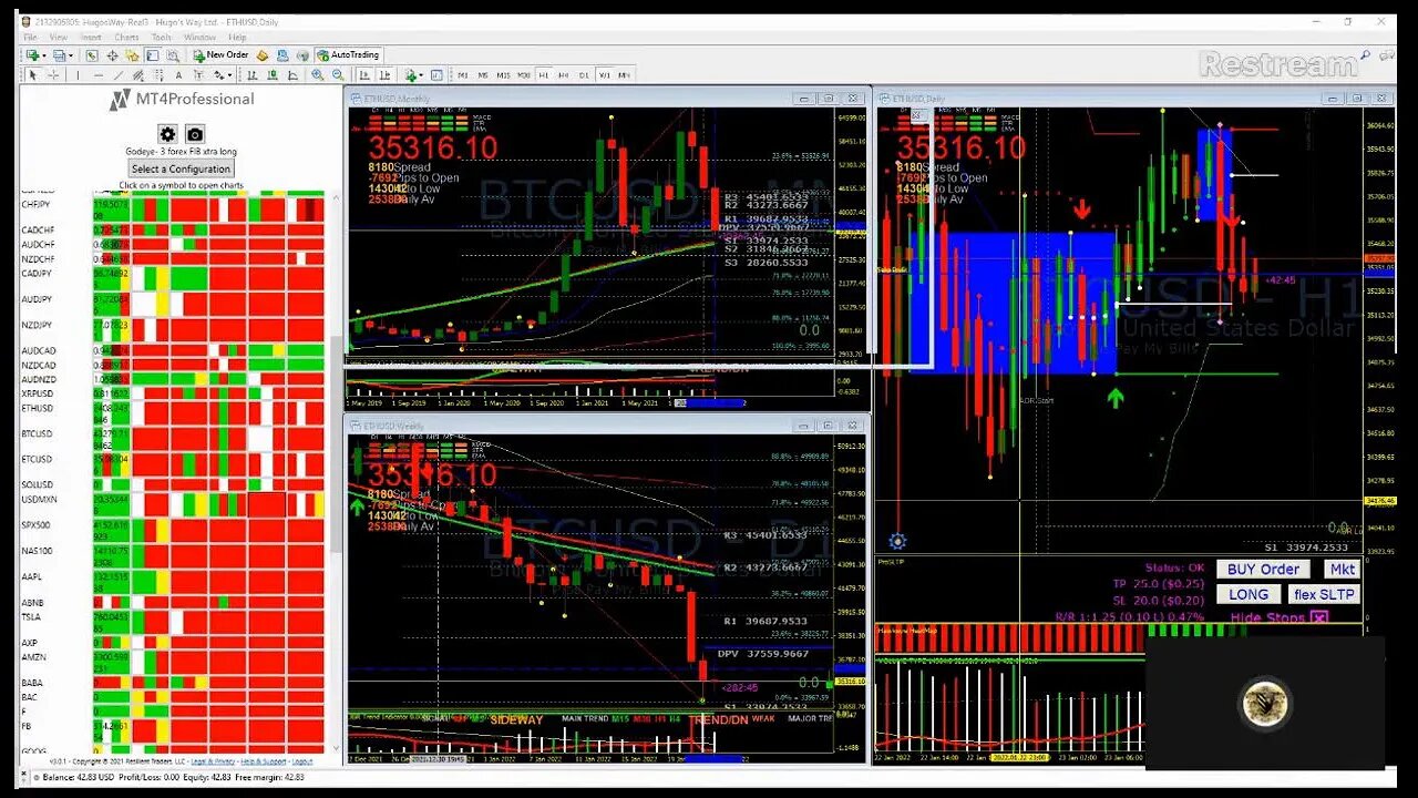 2022 Live Trading& Forecast ( Crypto Indices Metals Forex- Tonight