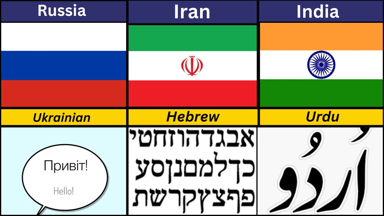 Most Hated Language from Different Countries