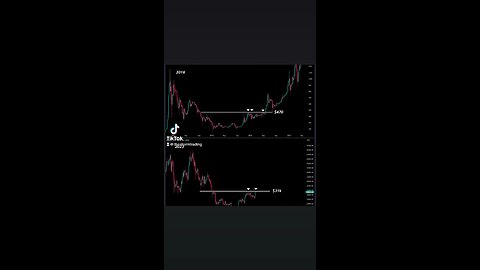 🚨#Bitcoin The more frequently a resistance line is tested, the weaker it becomes