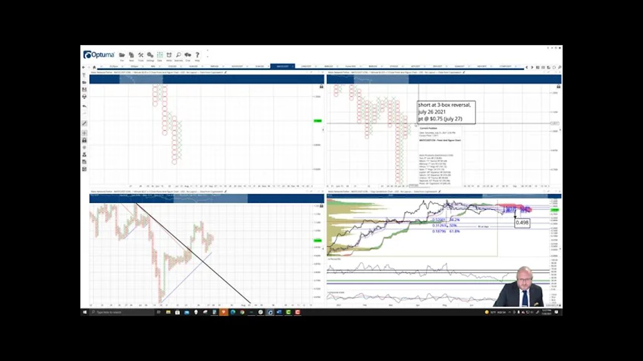 Polygon (MATIC) Cryptocurrency Price Prediction, Forecast, and Technical Analysis - July 28th, 2021
