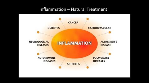 Inflammation & Disease Natural Treatment