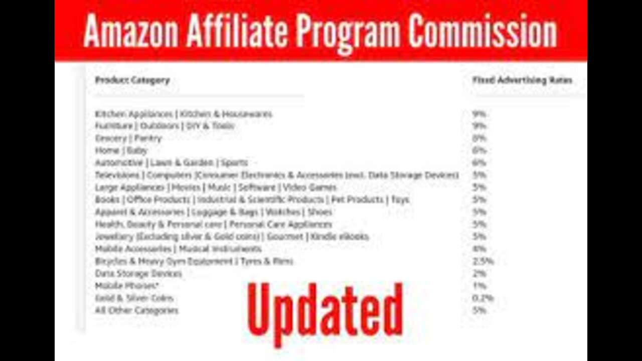 How you can make up to $3,000 in Amazon Commissions!