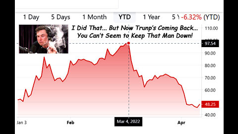 DWAC STOCK ~Truth Social~ The Elon Musk Effect