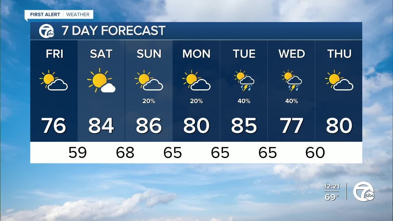 Warmer weekend ahead