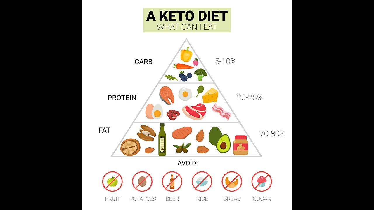 Tip #11 - KETO Success - 5 Keys to start a KETO Diet