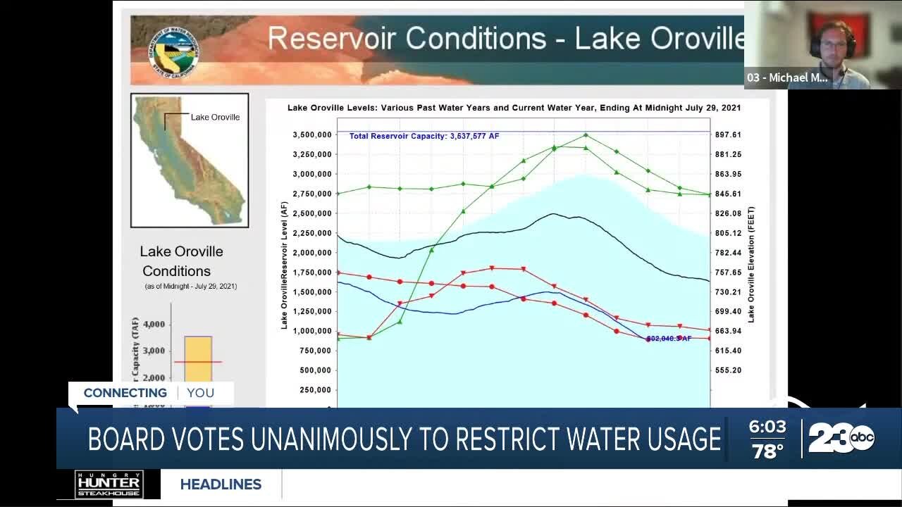 Water board votes unanimously to restrict water usage