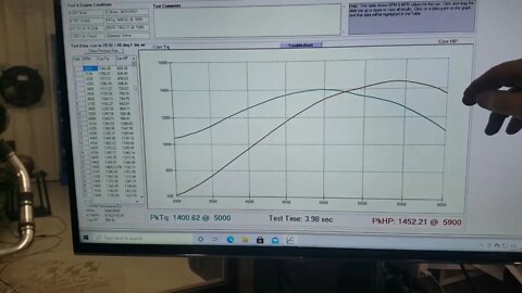 OVER 1000 TQ at only 3000 RPM on 93 octane Fuel!!!