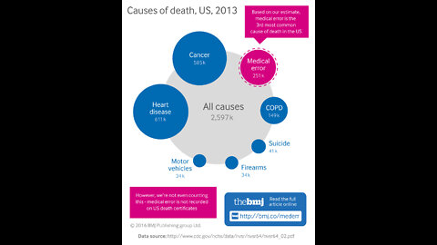 ( -0300 ) The Health Industry & Hospital Riddle - Who On Earth Is Ensuring They Kill Rather Than Save And Heal