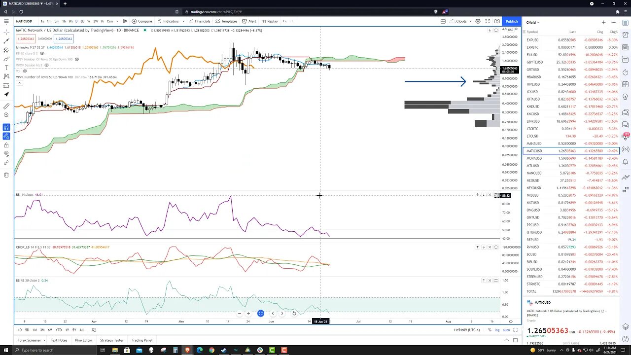 Polygon (MATIC) Cryptocurrency Price Prediction, Forecast, and Technical Analysis for June 21 2021