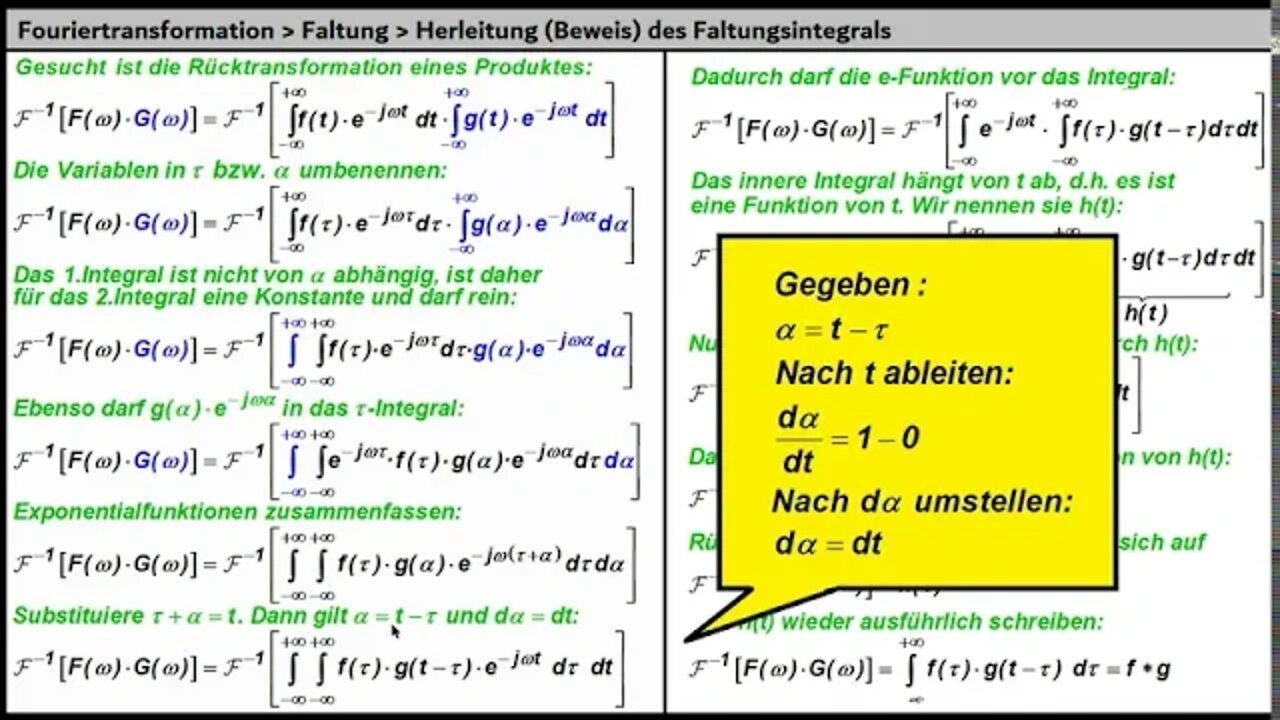 Fouriertransformation ► Faltung ► Beweis des Faltungsintegrals