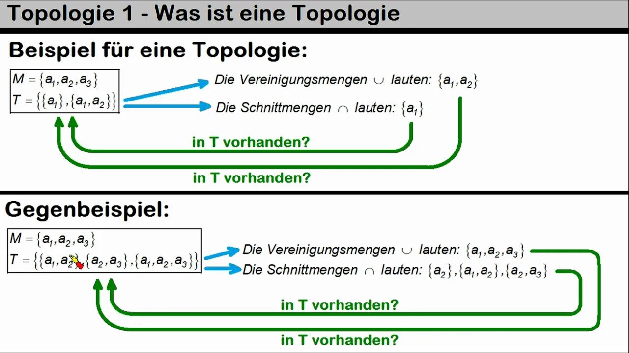 Topologie 1 ►Was ist eine Topologie? Was ist Abgeschlossenheit?