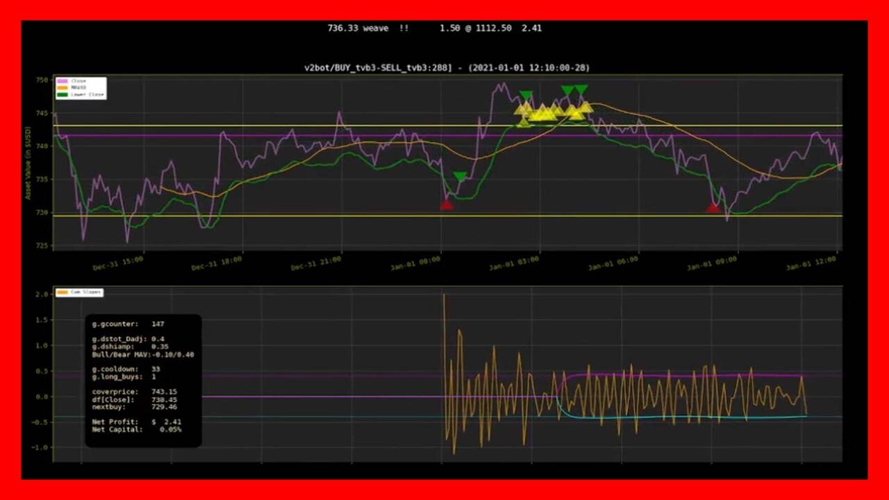 Tholonic Trading Bot